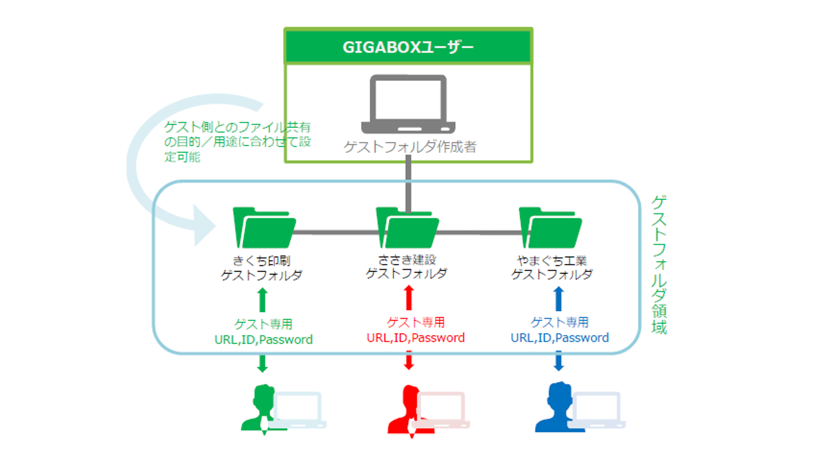 GIGABOX_ゲストフォルダ.png