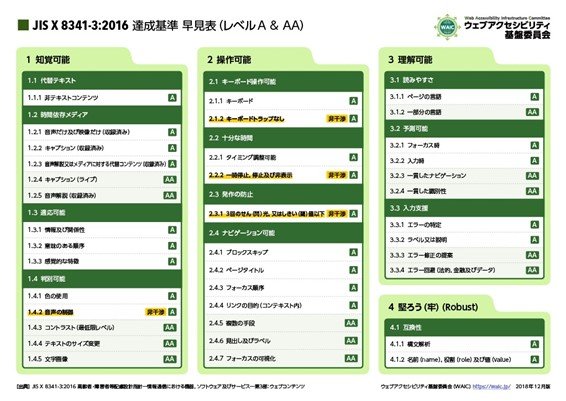 レベルA AA達成基準 早見表.jpg