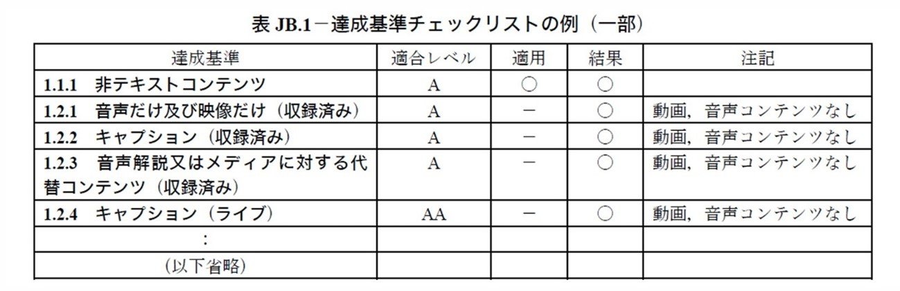 達成基準チェックリスト.jpg